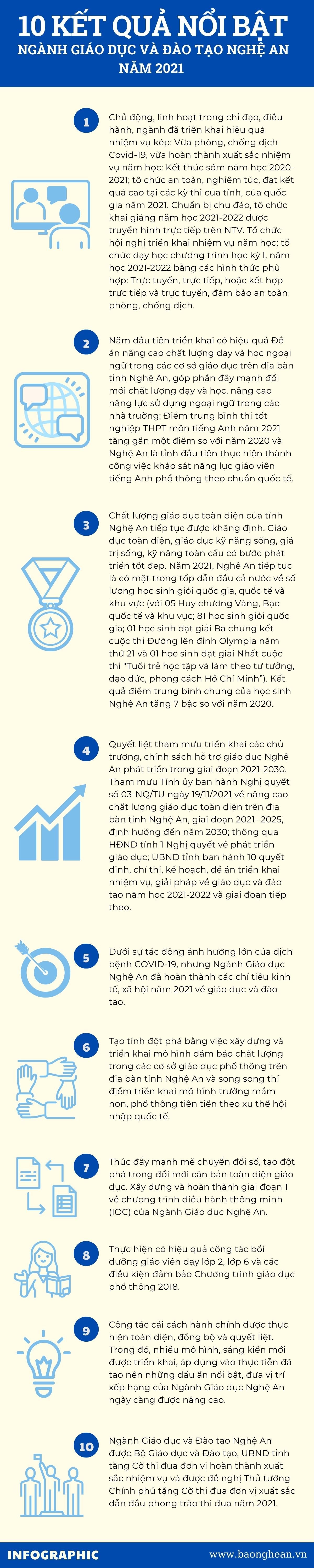 info_giao_duc_25993831_122022.jpg