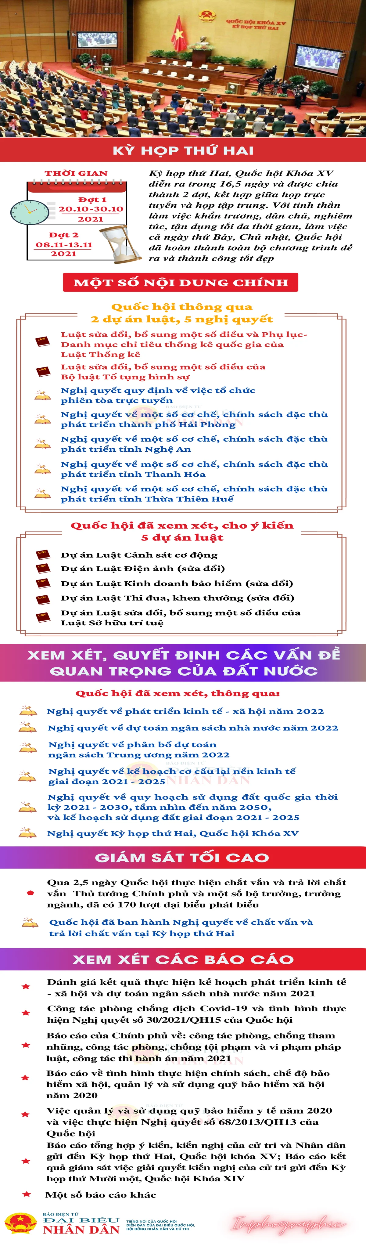20220117043230nhung-noi-dung-chinh-cua-ky-hop-thu-nhat-quoc-hoi-khoa-xv-1.png