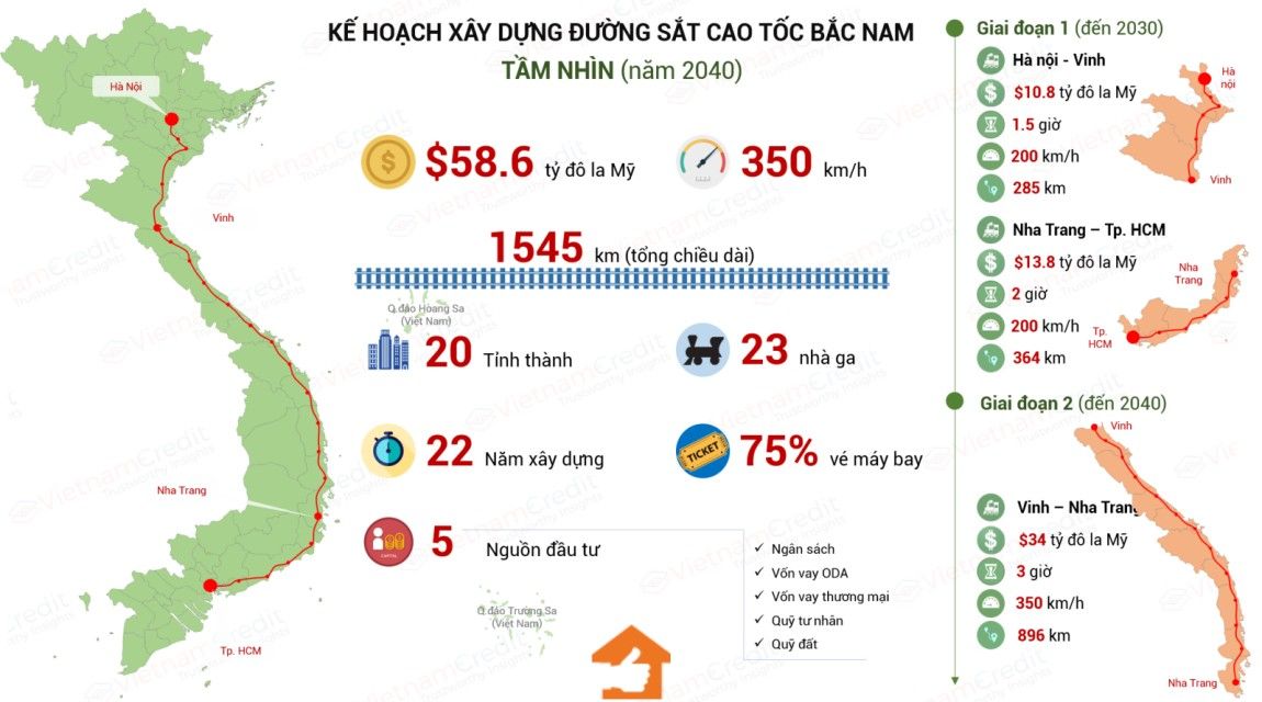 ke_hoach_xay_dung_duong_sat_cao_toc_bac_nam368438_1442022.jpg