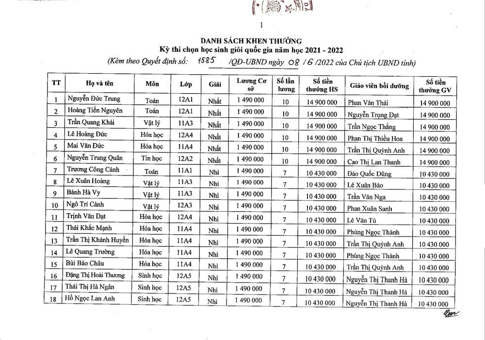 qd-khen-thuong-ky-thi-chon-hsg-quoc-gia-3-6720.jpg