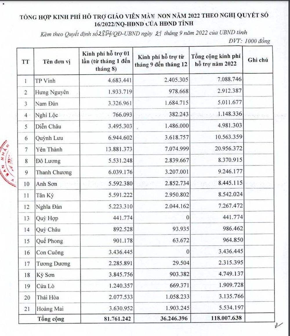 bna-muc-kinh-phi-de-chi-tra-luong-cho-giao-vien-theo-tung-dia-phuong-anh-my-ha-4484.jpg
