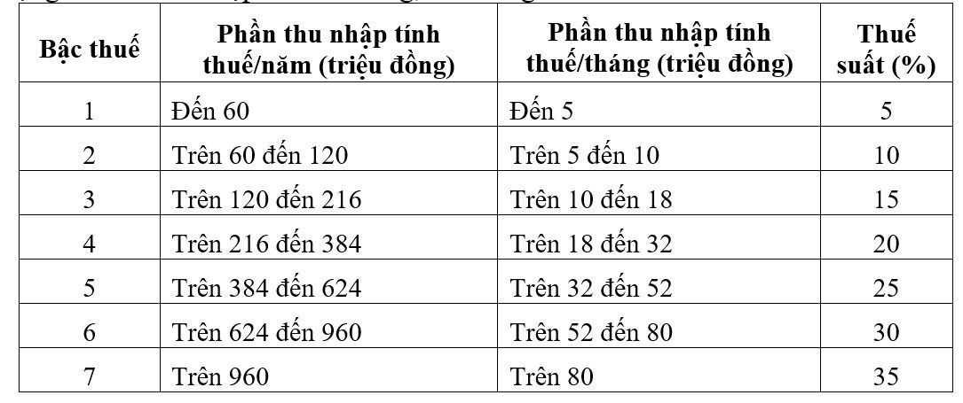 thue-tncn-123.jpg?width=0&s=zMMLh0Wj5lpAgifssiPhmA