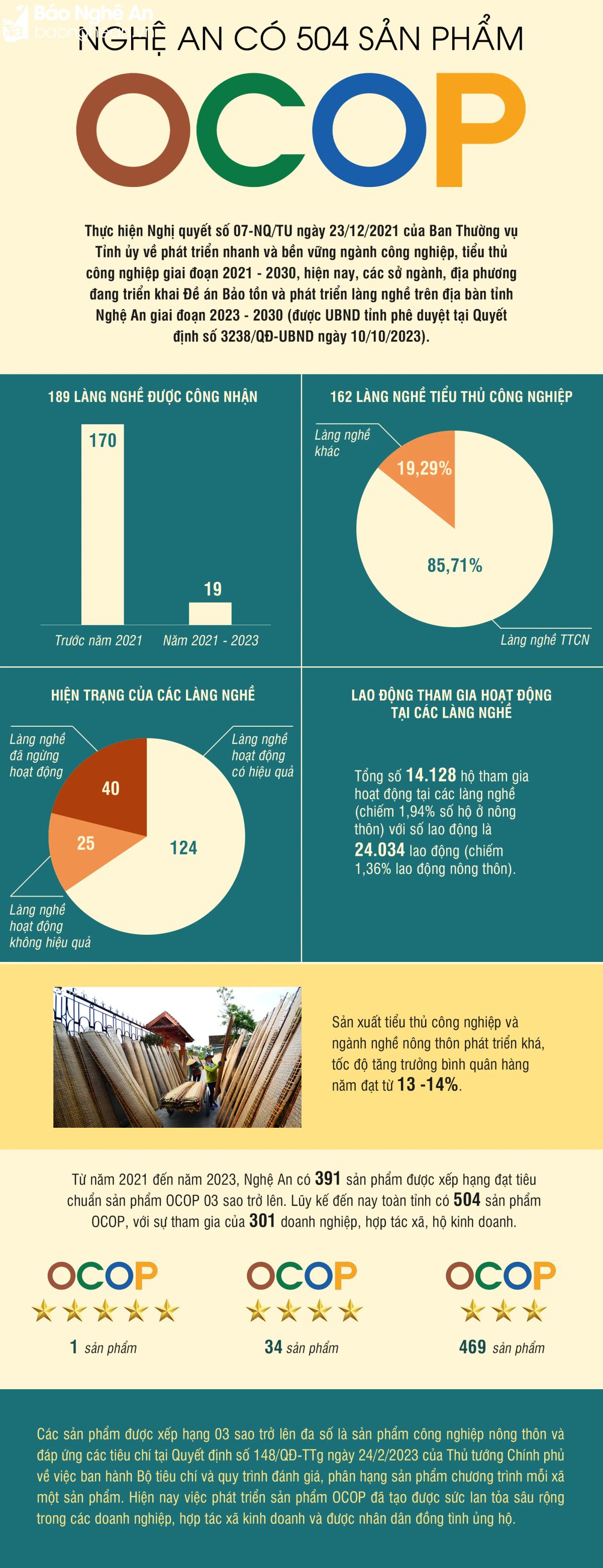 bna-suainfo-ocop-nghe-an-3126.png.webp