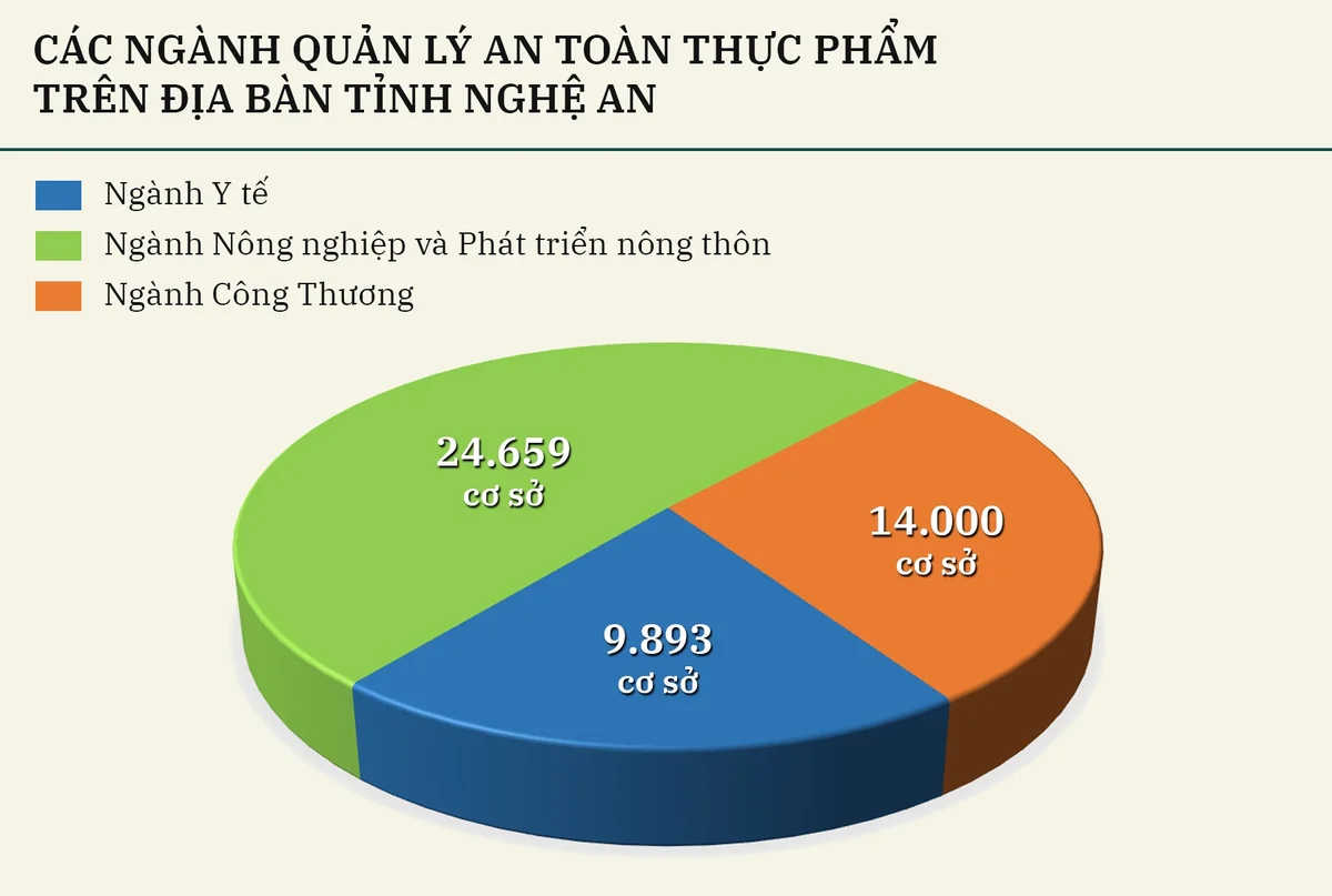 info-cac-nganh-quan-ly-an-toan-thuc-pham-tren-dia-ban.png