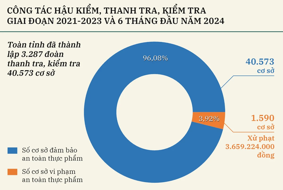 info-ket-qua-kiem-tra-an-toan-thuc-pham.png