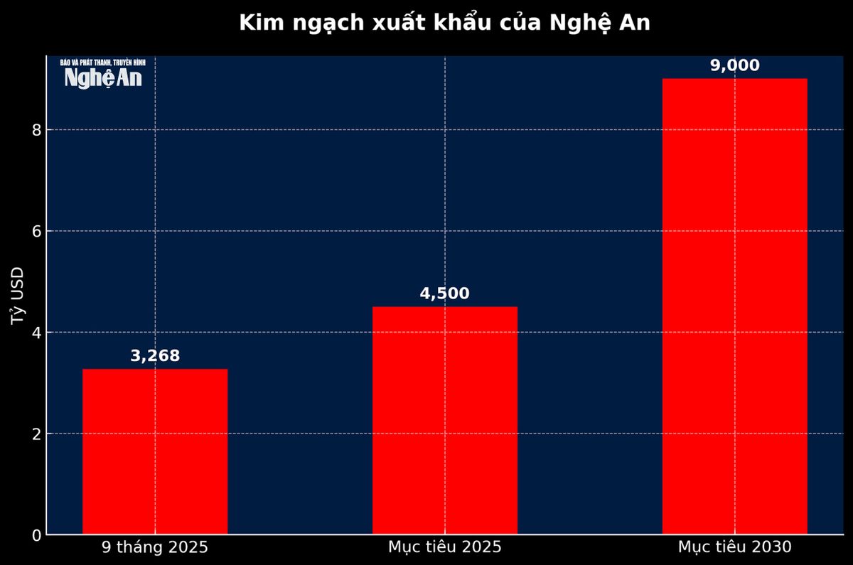 kim_ngach_xuat_khau_nghe_an(1).png