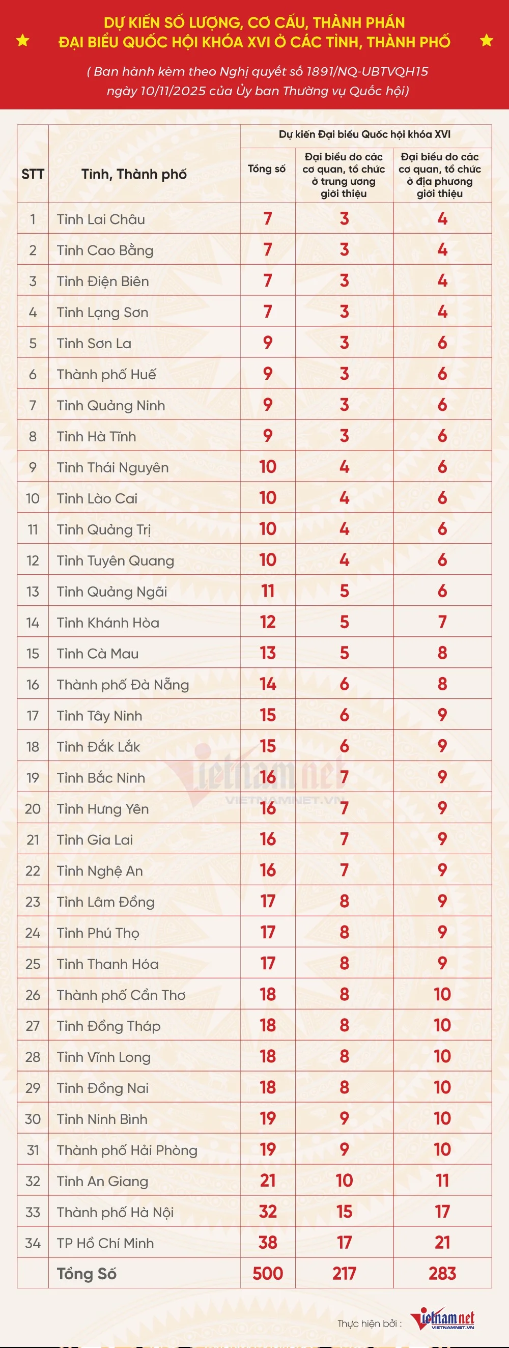 quoc-hoi-khoa-xvi-bang-du-kien-203.png?width=0&s=ZCBUS3JMquwqel1MX1LcEQ