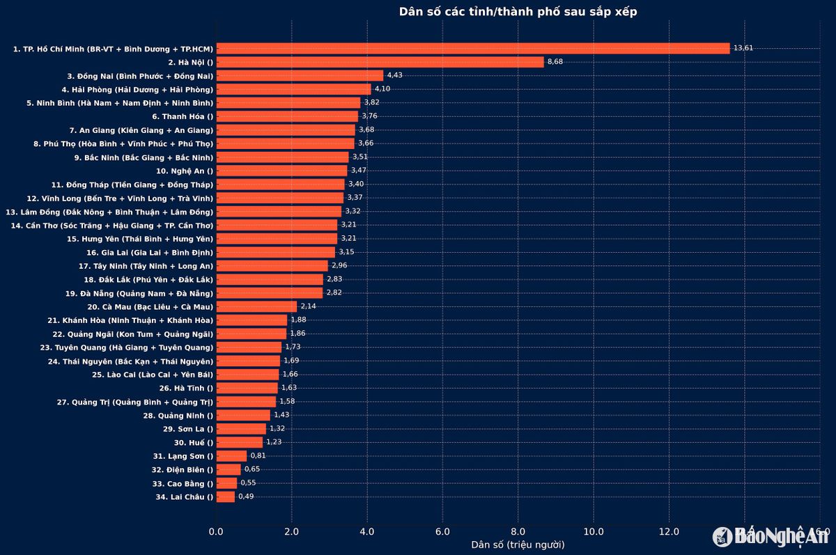 bna_dan-so-cac-tinh-sau-sap-nhap.png