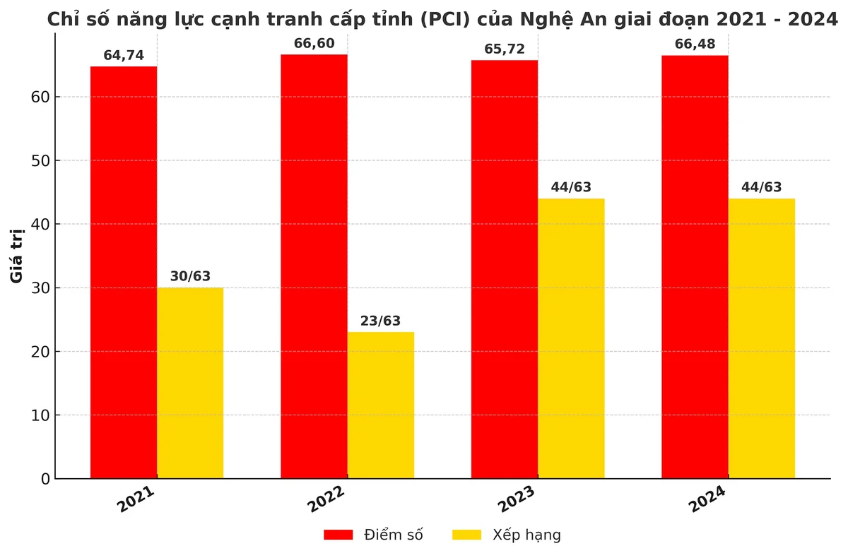 pci_nghean_2021_2024-1-.png
