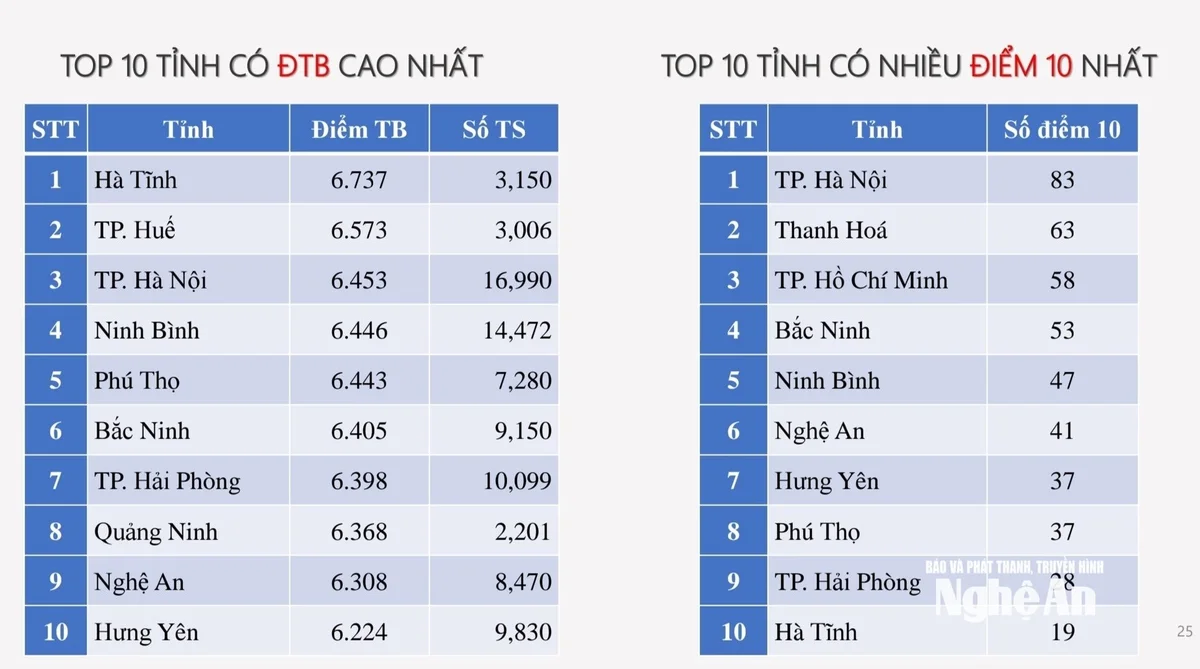 bna_pho-diem-mon-hoa-hoc.jpg