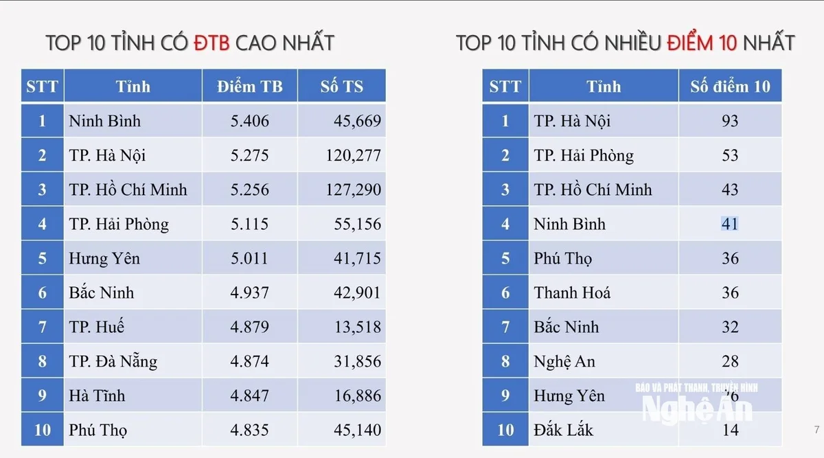 bna_toan.jpg