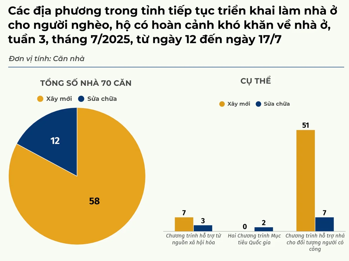 bieudo-tuan3.png