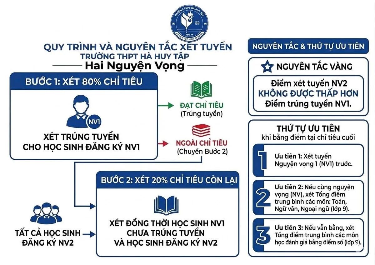 phuong-an-tuyen-sinh-nv2.jpg