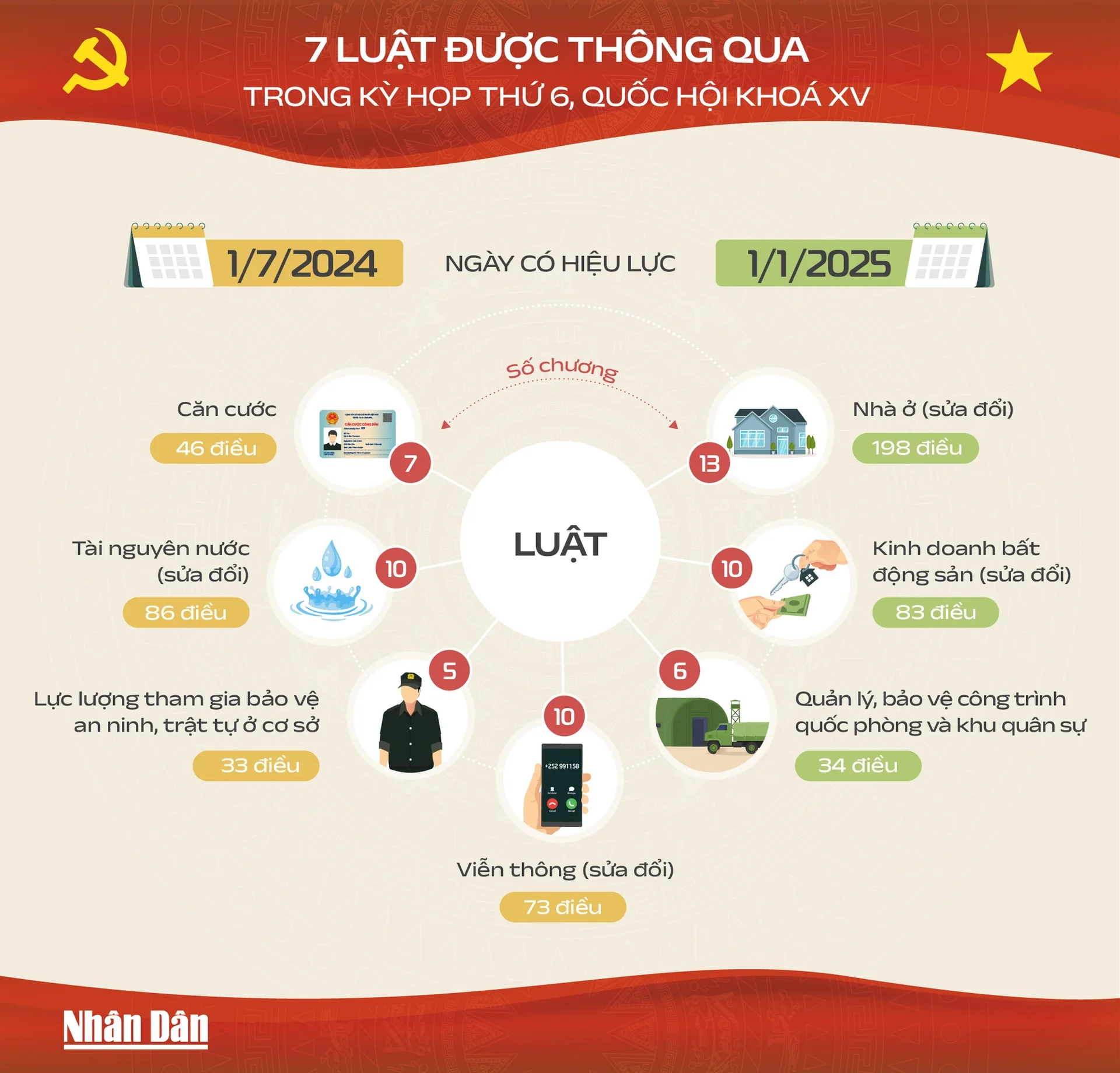 7-luat-thong-qua-01-1095.jpg.webp
